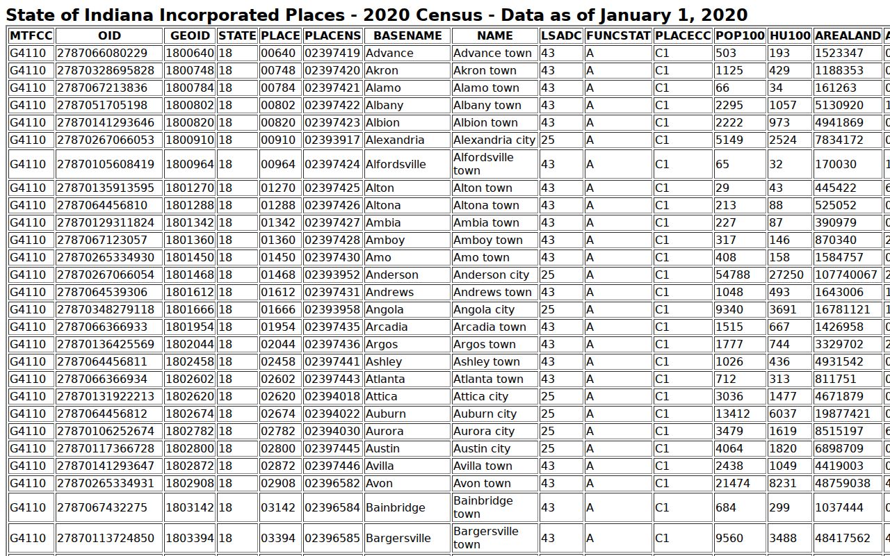 Newton County municipal court warrant routing context for five incorporated towns